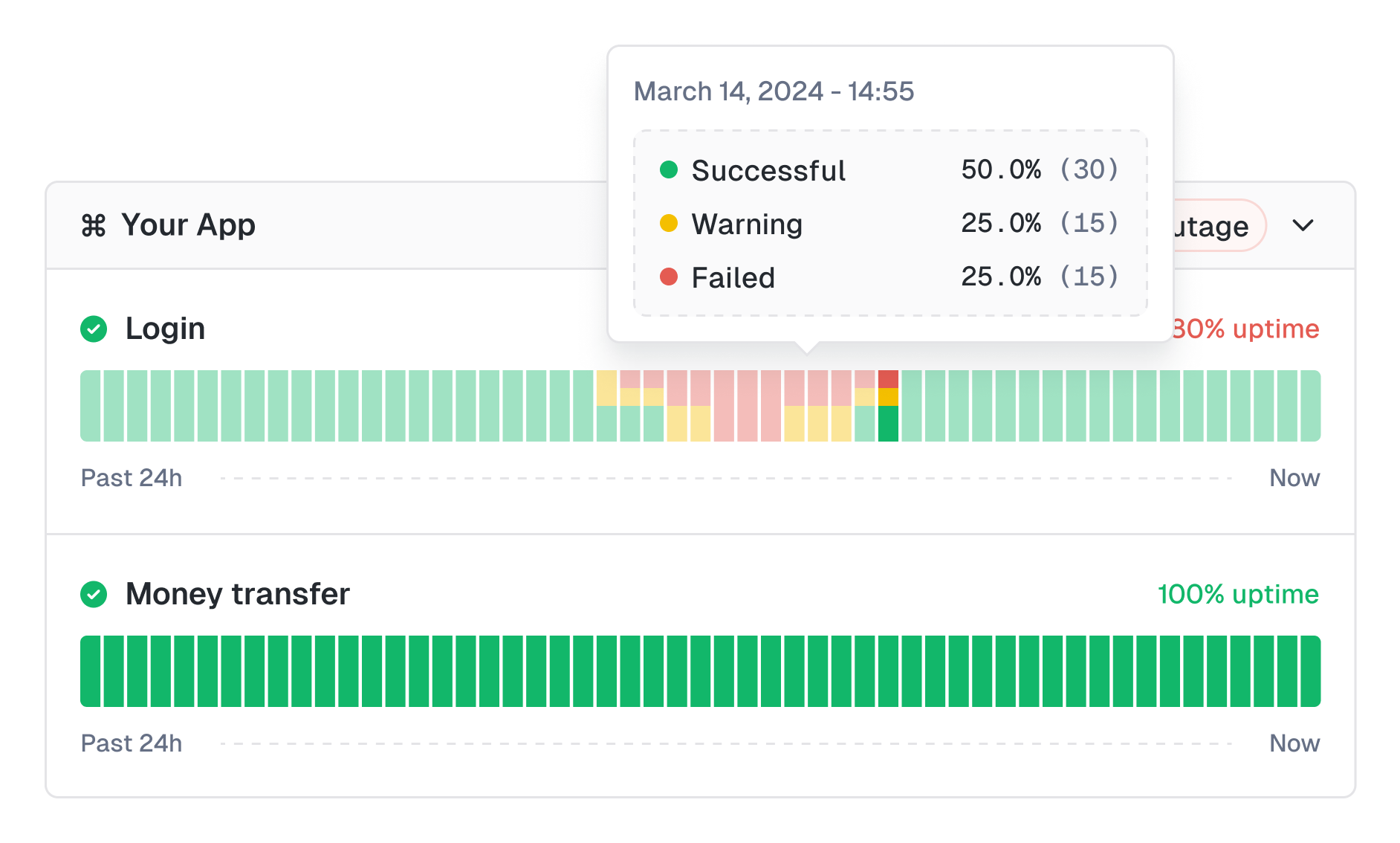 Kapptivate view of two user journeys, Login and Money transfer, with their uptime over the past 24 hours